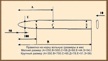 Пушнина