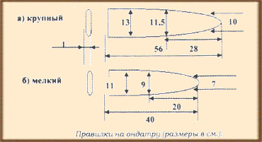 Пушнина